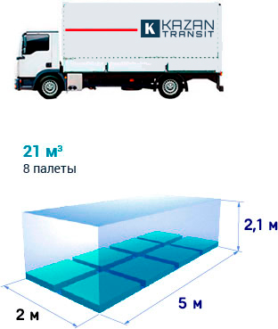 аренда газона